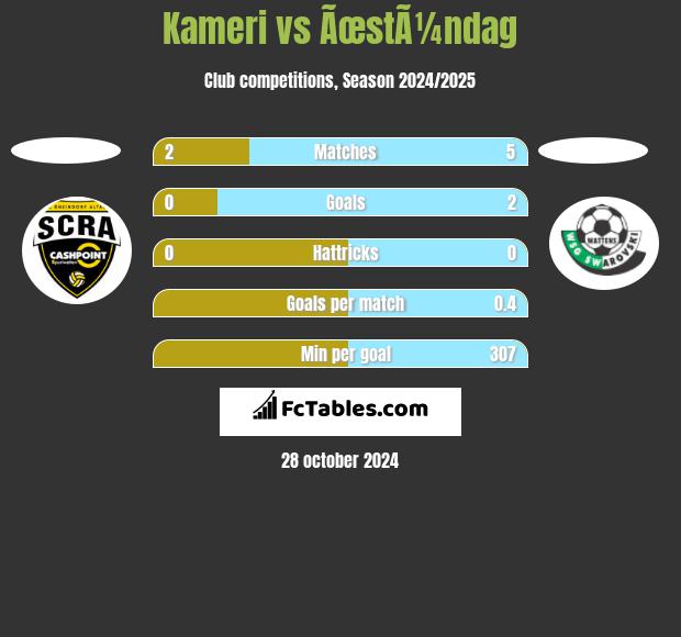 Kameri vs ÃœstÃ¼ndag h2h player stats