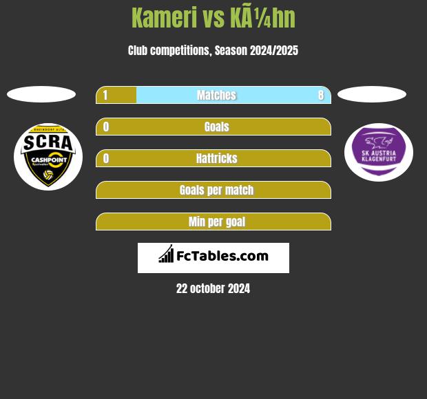 Kameri vs KÃ¼hn h2h player stats