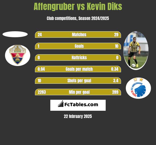 Affengruber vs Kevin Diks h2h player stats