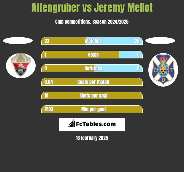 Affengruber vs Jeremy Mellot h2h player stats