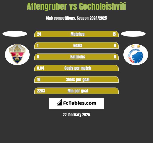 Affengruber vs Gocholeishvili h2h player stats