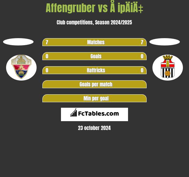 Affengruber vs Å ipÄiÄ‡ h2h player stats