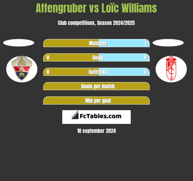 Affengruber vs Loïc Williams h2h player stats