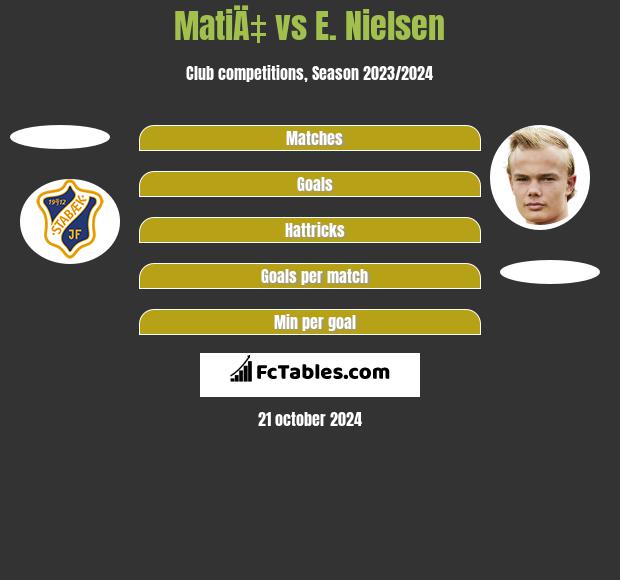 MatiÄ‡ vs E. Nielsen h2h player stats