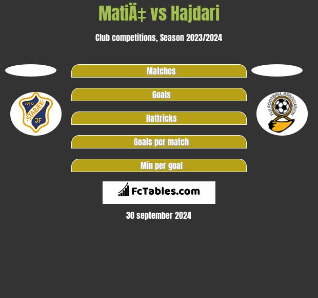 MatiÄ‡ vs Hajdari h2h player stats