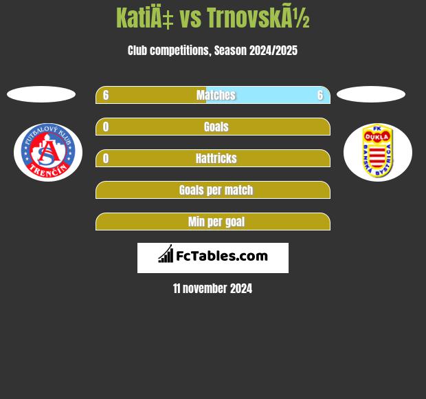 KatiÄ‡ vs TrnovskÃ½ h2h player stats