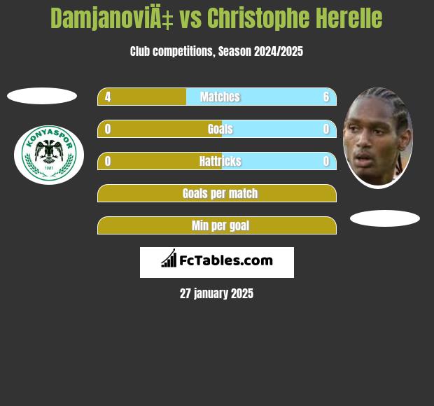 DamjanoviÄ‡ vs Christophe Herelle h2h player stats