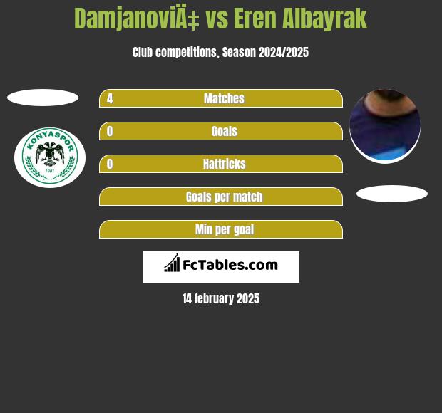 DamjanoviÄ‡ vs Eren Albayrak h2h player stats