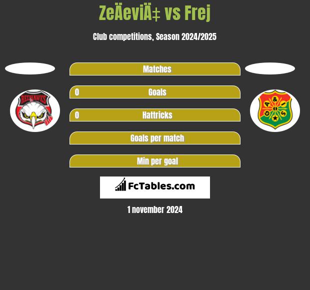 ZeÄeviÄ‡ vs Frej h2h player stats