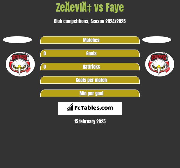 ZeÄeviÄ‡ vs Faye h2h player stats