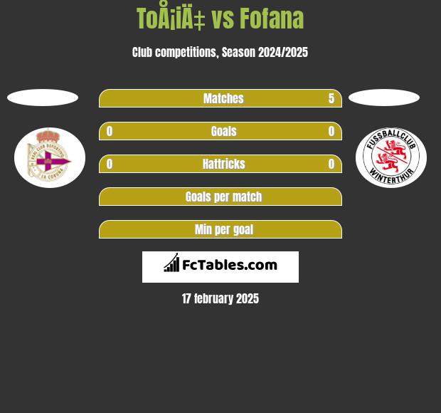 ToÅ¡iÄ‡ vs Fofana h2h player stats