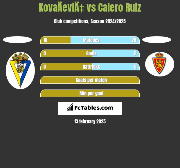 KovaÄeviÄ‡ vs Calero Ruiz h2h player stats