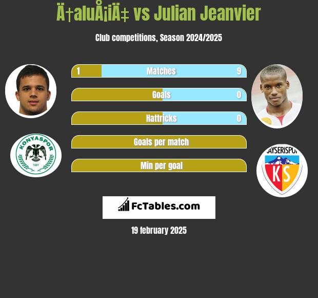 Ä†aluÅ¡iÄ‡ vs Julian Jeanvier h2h player stats