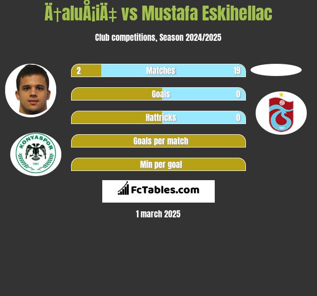 Ä†aluÅ¡iÄ‡ vs Mustafa Eskihellac h2h player stats