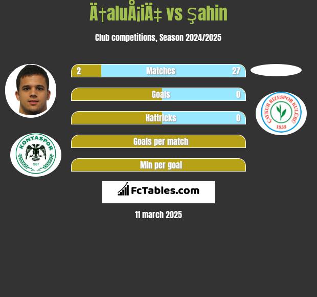 Ä†aluÅ¡iÄ‡ vs Şahin h2h player stats