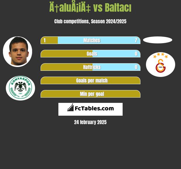 Ä†aluÅ¡iÄ‡ vs Baltacı h2h player stats