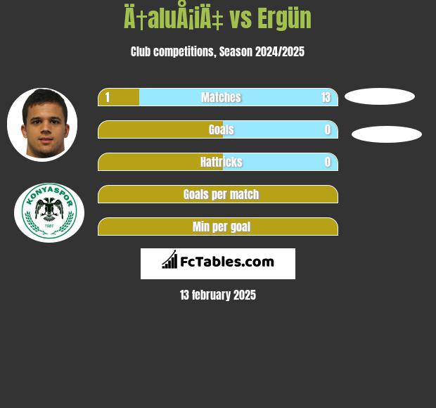 Ä†aluÅ¡iÄ‡ vs Ergün h2h player stats