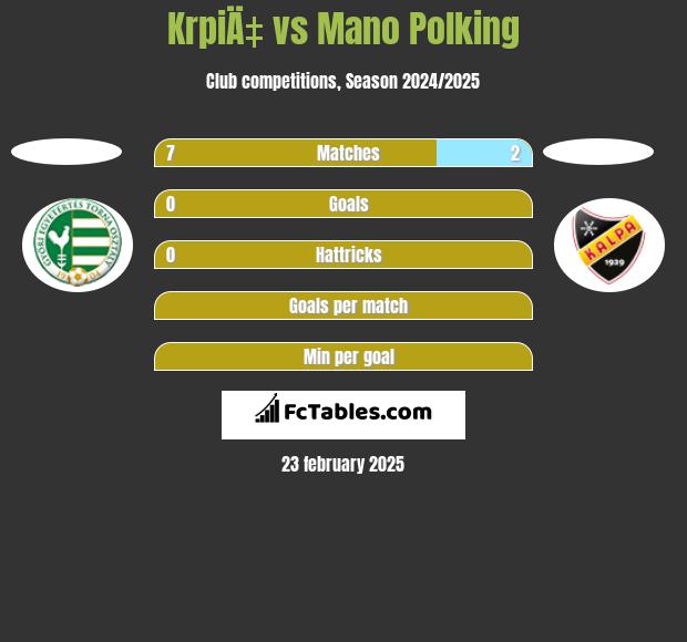 KrpiÄ‡ vs Mano Polking h2h player stats