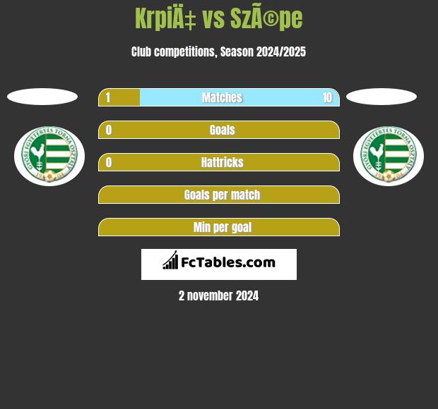 KrpiÄ‡ vs SzÃ©pe h2h player stats