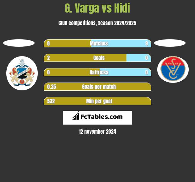 G. Varga vs Hidi h2h player stats