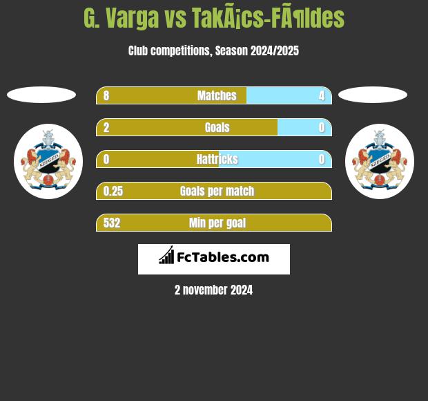 G. Varga vs TakÃ¡cs-FÃ¶ldes h2h player stats