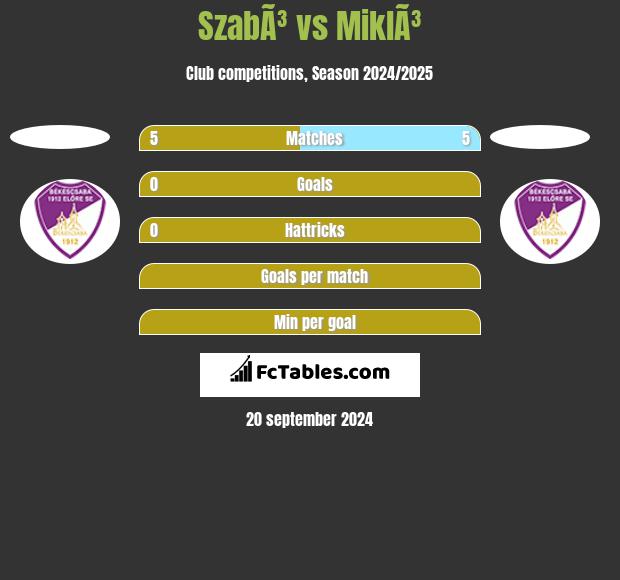 SzabÃ³ vs MiklÃ³ h2h player stats