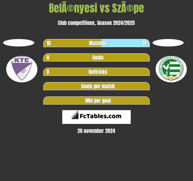 BelÃ©nyesi vs SzÃ©pe h2h player stats