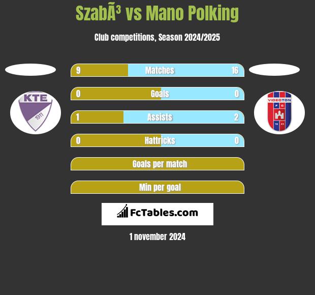 SzabÃ³ vs Mano Polking h2h player stats