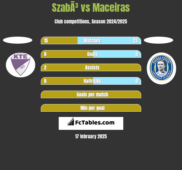 SzabÃ³ vs Maceiras h2h player stats