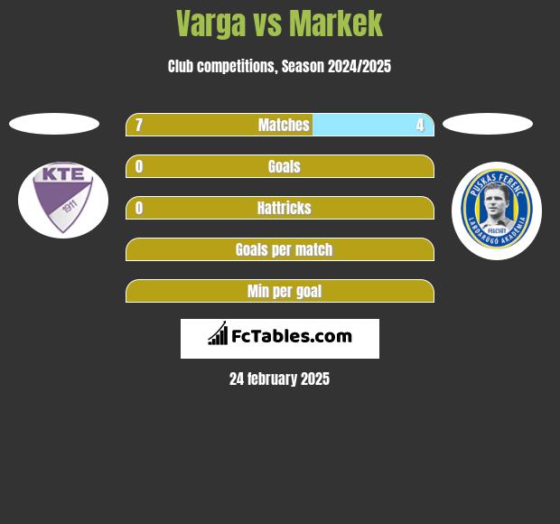 Varga vs Markek h2h player stats