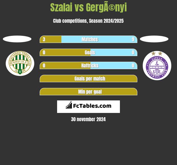 Szalai vs GergÃ©nyi h2h player stats