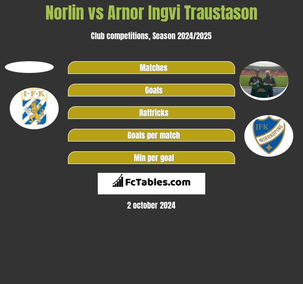 Norlin vs Arnor Ingvi Traustason h2h player stats