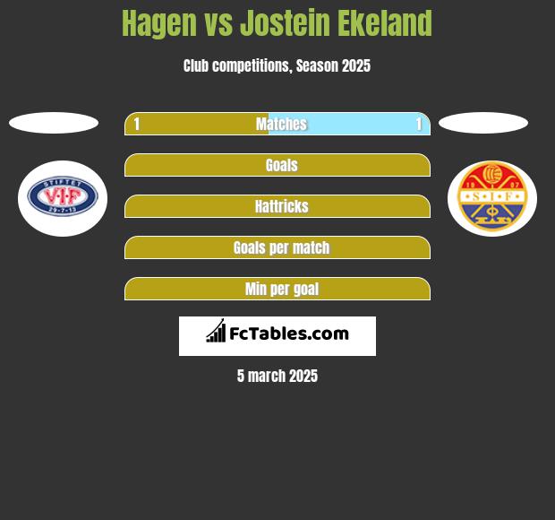 Hagen vs Jostein Ekeland h2h player stats