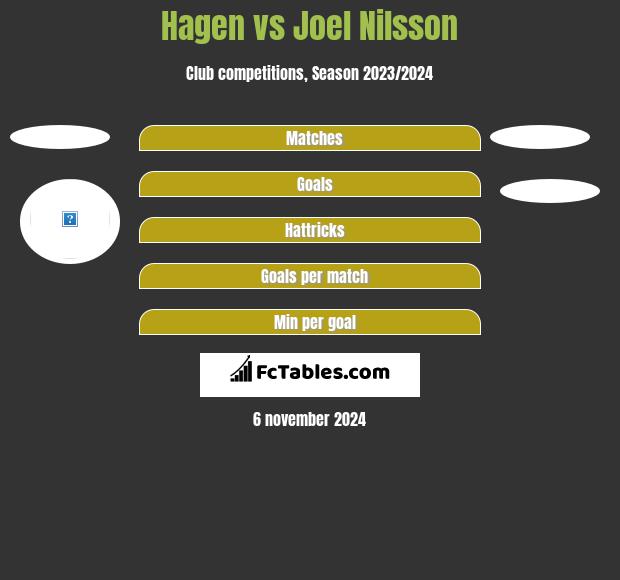 Hagen vs Joel Nilsson h2h player stats