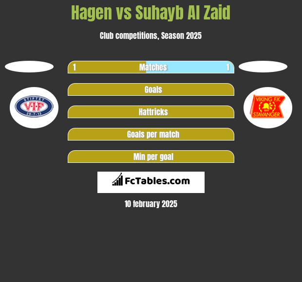 Hagen vs Suhayb Al Zaid h2h player stats