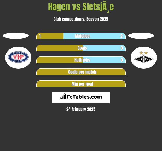 Hagen vs SletsjÃ¸e h2h player stats