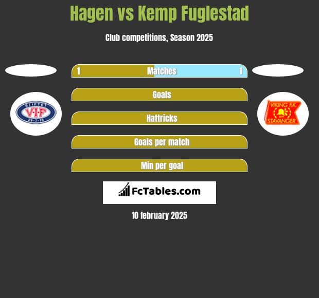 Hagen vs Kemp Fuglestad h2h player stats