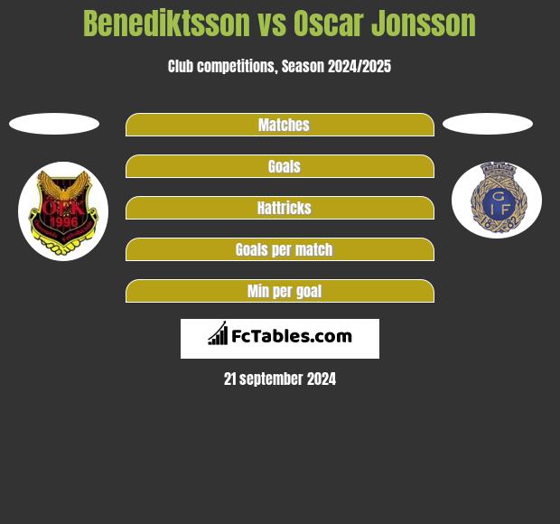 Benediktsson vs Oscar Jonsson h2h player stats