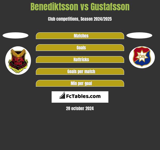 Benediktsson vs Gustafsson h2h player stats