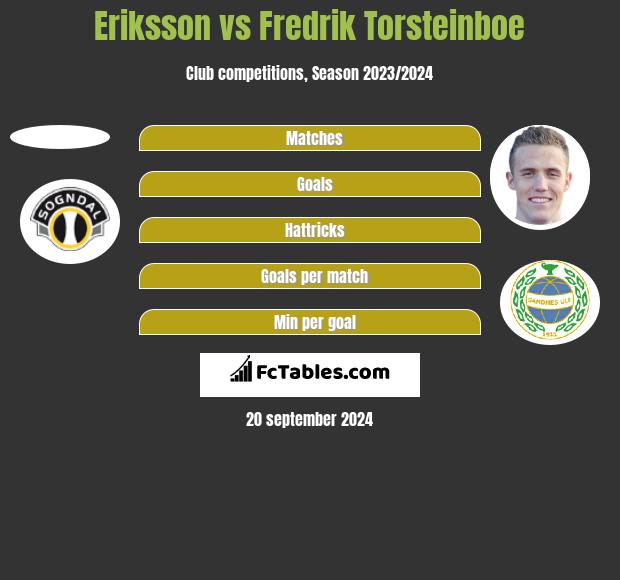 Eriksson vs Fredrik Torsteinboe h2h player stats