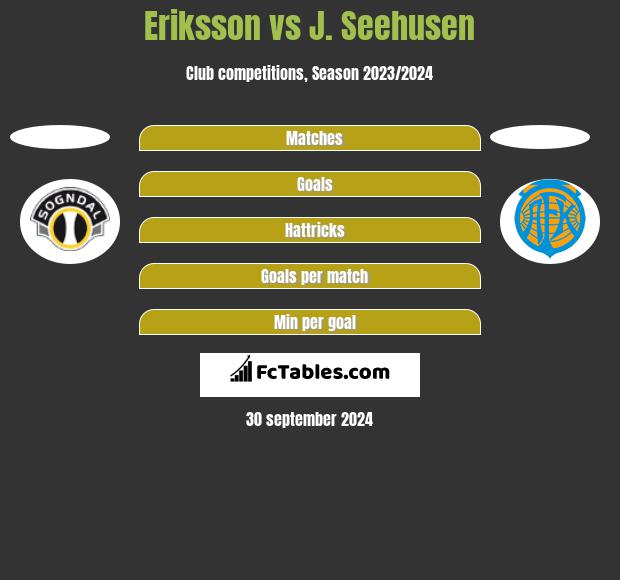 Eriksson vs J. Seehusen h2h player stats