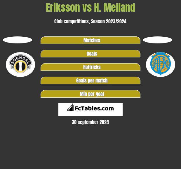 Eriksson vs H. Melland h2h player stats