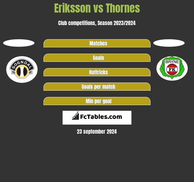 Eriksson vs Thornes h2h player stats