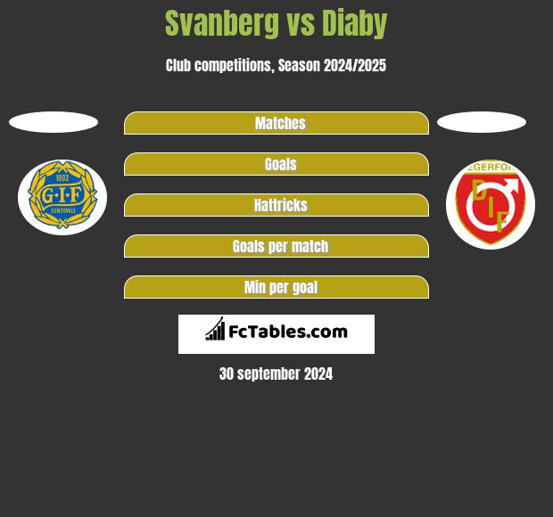 Svanberg vs Diaby h2h player stats