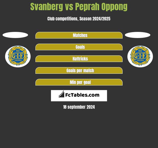 Svanberg vs Peprah Oppong h2h player stats