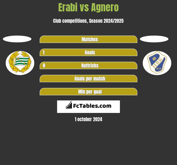 Erabi vs Agnero h2h player stats