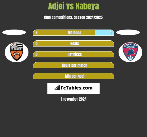 Adjei vs Kabeya h2h player stats