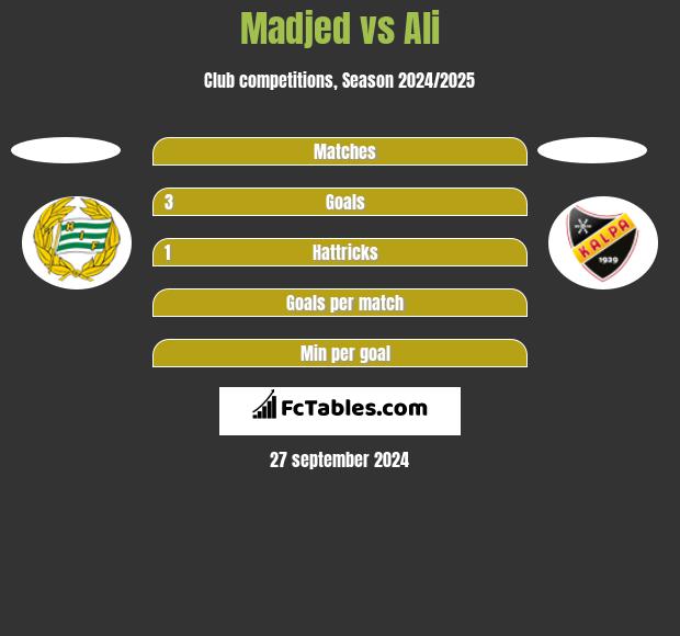 Madjed vs Ali h2h player stats