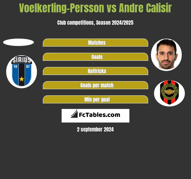 Voelkerling-Persson vs Andre Calisir h2h player stats