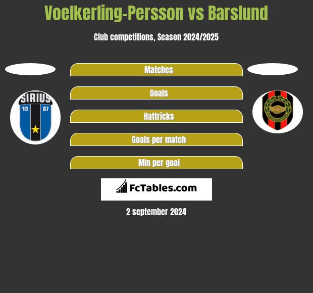 Voelkerling-Persson vs Barslund h2h player stats